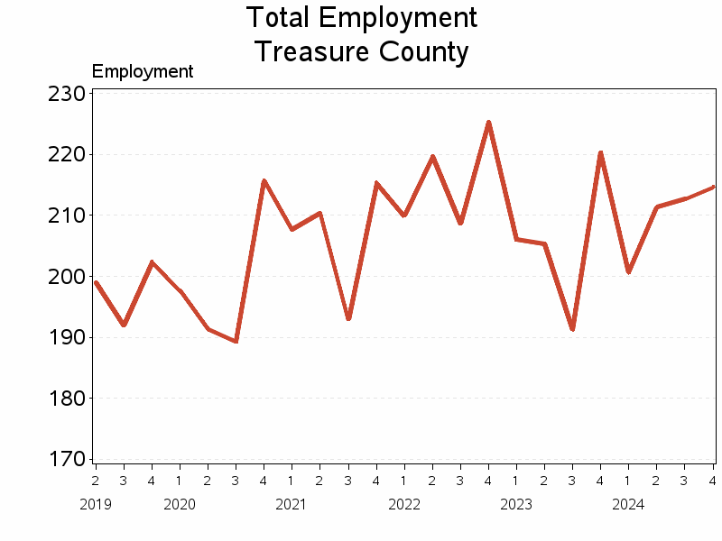 Plot of L10 by date