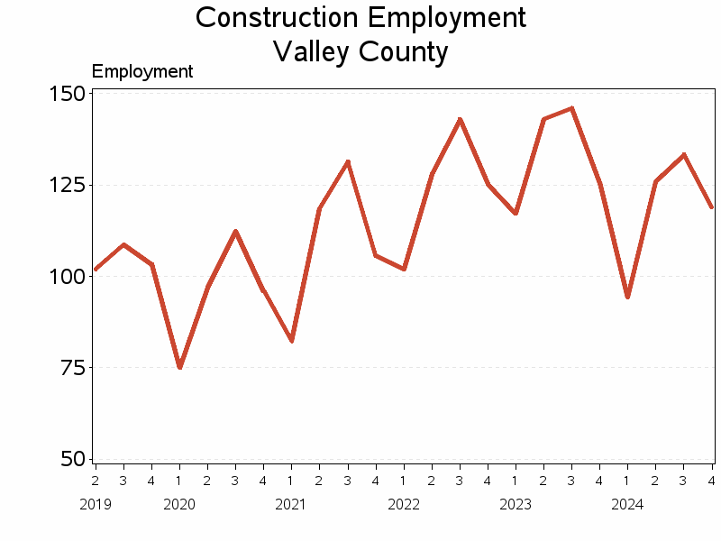 Plot of L23 by date