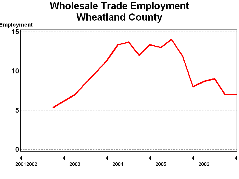 Plot of L42 * date